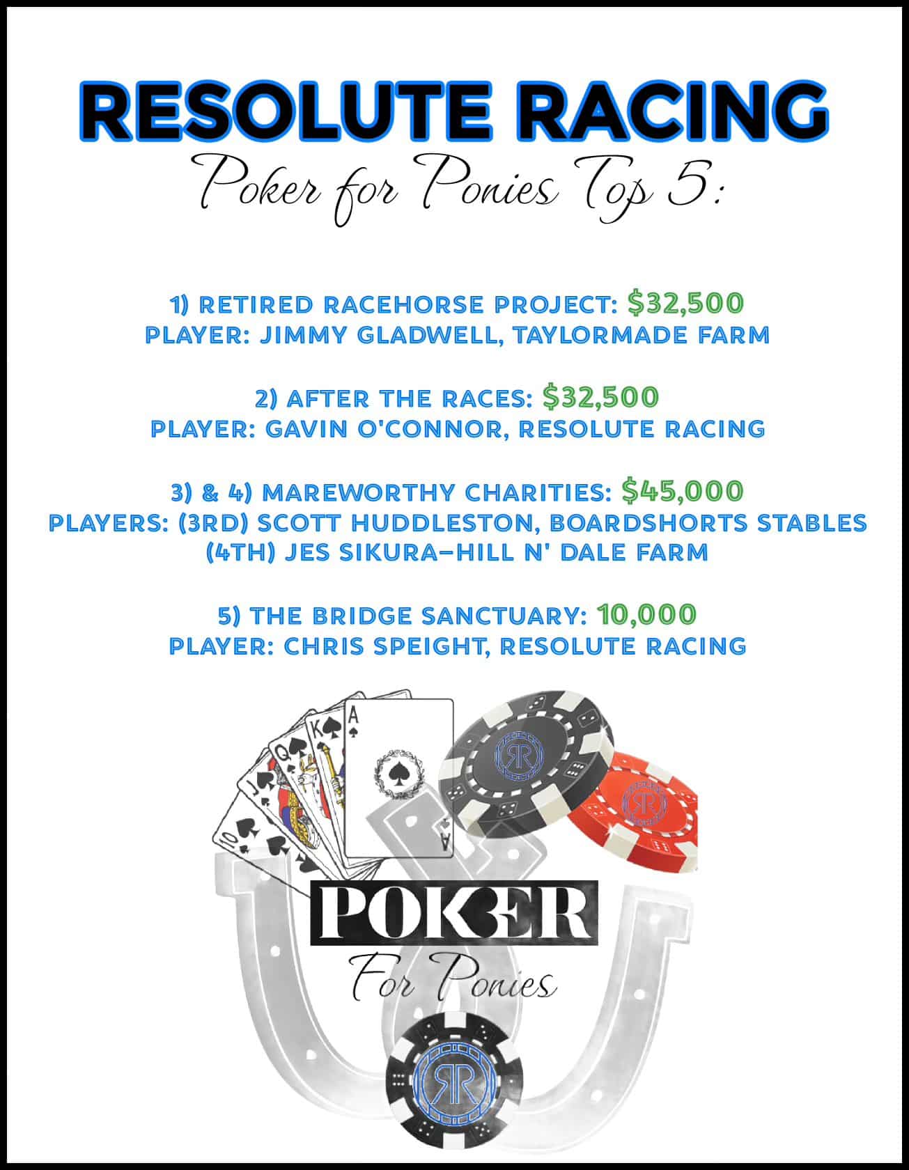 Featured image for “After the Races & Retired Racehorse Project Split Win in Resolute Racing’s Poker For Ponies Tournament”